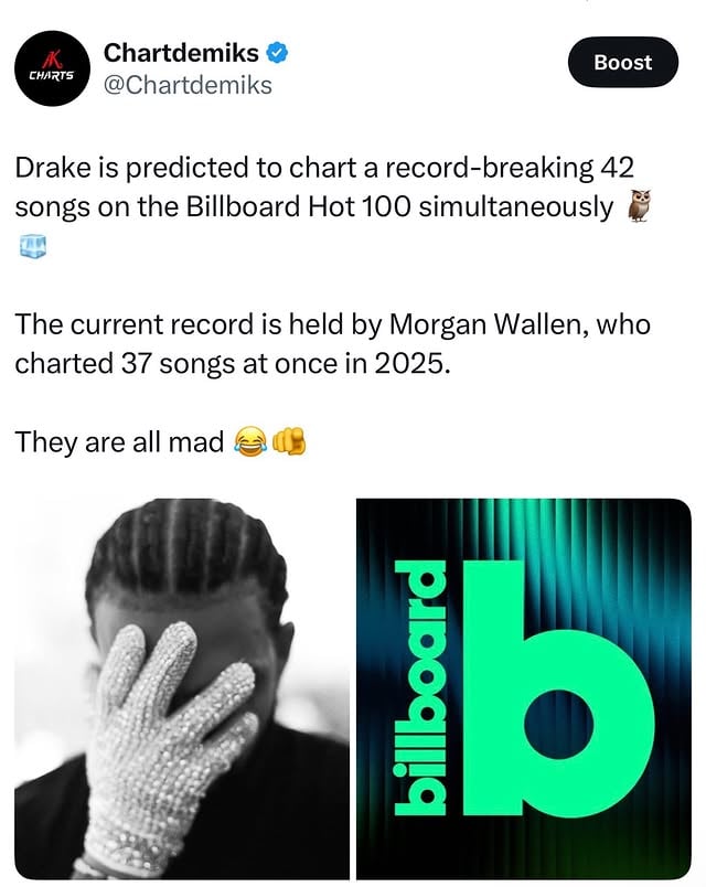 Drake is predicted to chart a record-breaking 42 songs on the Billboard Hot 100 simultaneously 🦉🧊The current record is held by Morgan Wallen, who charted 37 songs at once in 2025.They are all mad 😂🫵