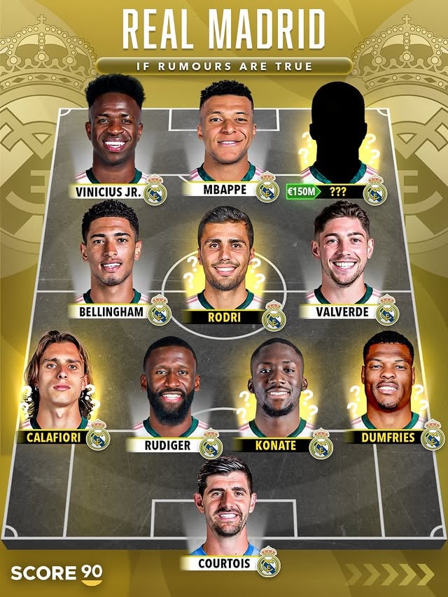 If all the rumours are to be believed, it looks like Real Madrid are going all in on the transfer market this summer. 😅💰

After seemingly securing the signings of Denzel Dumfries and Ibrahima Konaté, Florentino Pérez has now reportedly promised a club-record €150m bid on Tuesday for a “Galáctico” on the same level as Cristiano Ronaldo and Kaká. He also claims it’s neither Michael Olise nor Erling Haaland, and not a Premier League player either. ✅⏳

On top of that, the club has also been linked with players such as Riccardo Calafiori, Vitinha, Enzo Fernández and Rodri, among others. 🗣️

Which players do you think Real Madrid need to sign to get back to the top next season? 🤔