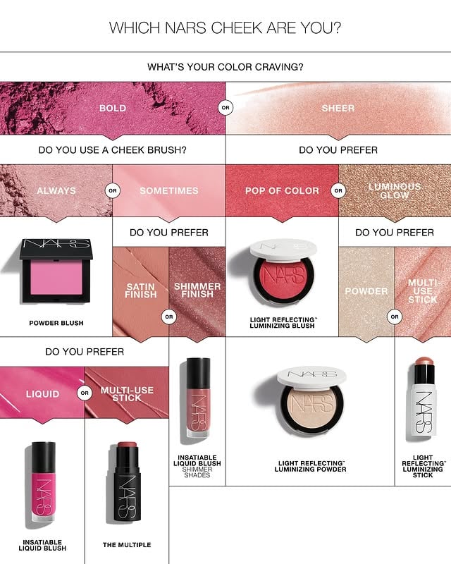 Which NARS cheek are you? Find your formula, then shop your perfect shade at narscosmetics.com. by @narsissist
