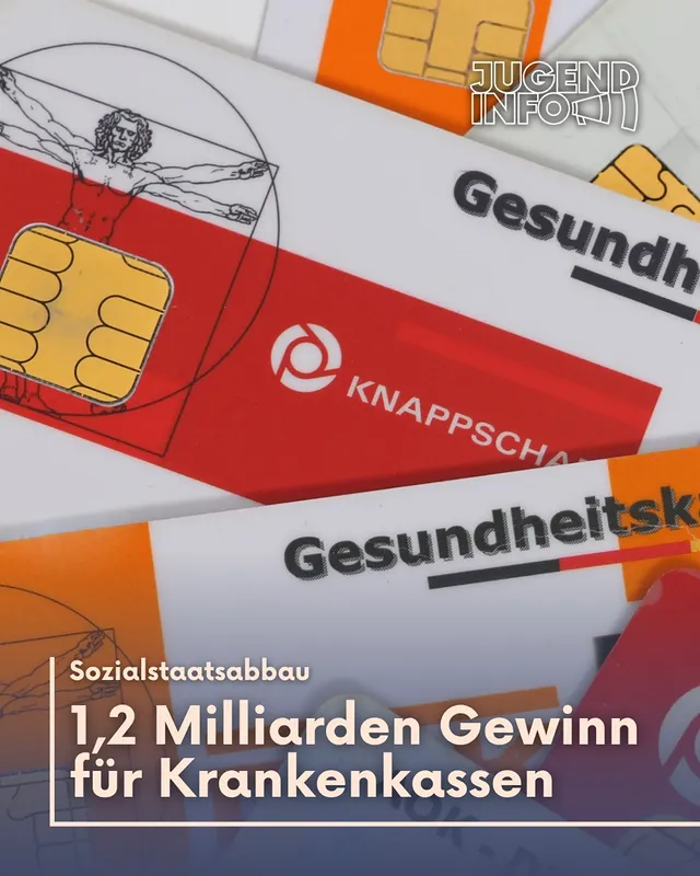 Im ersten Quartal: Krankenversicherungen machen 1,2 Milliarden Euro Gewinn 

Die gesetzlichen Krankenversicherungen (GKV) haben im ersten Quartal 2026 trotz steigender Ausgaben einen Gewinn von 1,2 Mrd. Euro erreicht. Erneute Beitragserhöhungen sind zukünftig aus Sicht der GKV nicht auszuschließen.

Die GKV unterstützen das geplante GKV-Beitragsstabilisierungsgesetz von Gesundheitsministerin Warken.
Derweil steht dieses Sparpaket stark in der Kritik. Das Paket sieht Kürzungen von Leistungen wie die Streichung der Hautkrebsfrüherkennung vor. Auch eine Deckelung des Pflegebudgets, einen Ausgabendeckel für Krankenhäuser, höhere Zuzahlungen bei Medikamenten und die Einschränkung der beitragsfreien Mitversicherung von Ehepartner:innen sind geplant. 

Das Paket reiht sich in weitere geplante Kürzungen und den Sozialabbau der Bundesregierung ein. Laut der Deutschen Krankenhausgesellschaft werden fast 50 % aller Kliniken bei Umsetzung des GKV-Beitragsstabilisierungsgesetzes im Jahr 2030 insolvenzgefährdet sein.