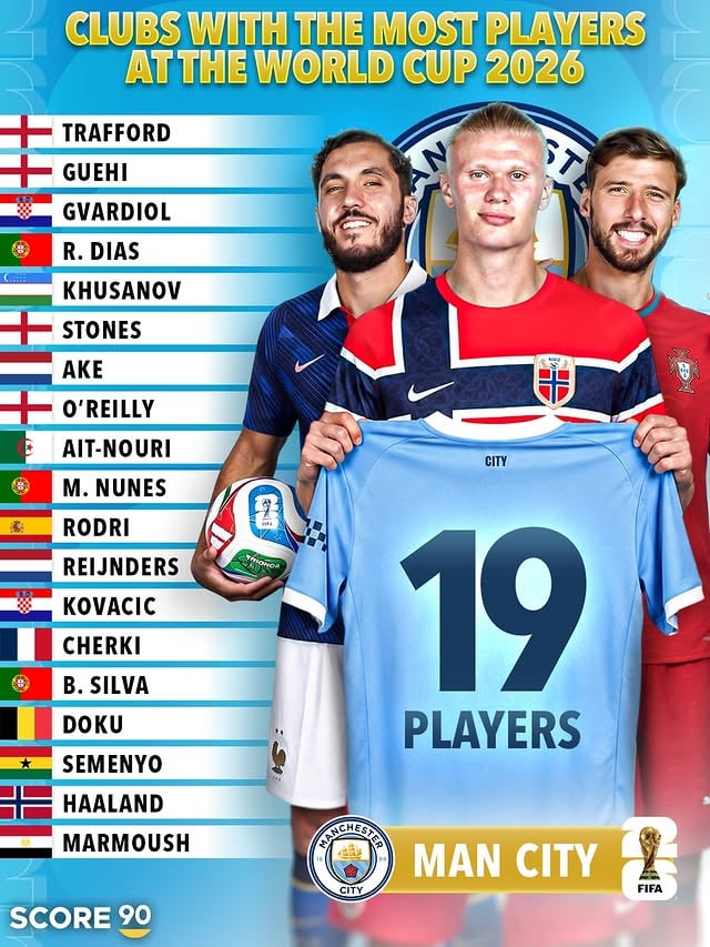 Clubs with the most players at the World Cup 2026 🌍⭐️