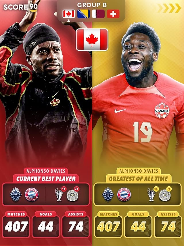 Current Best Player vs Greatest of All Time - GROUP B ⭐️🐐